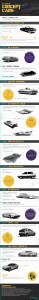 WesBank Concept Car Infographic