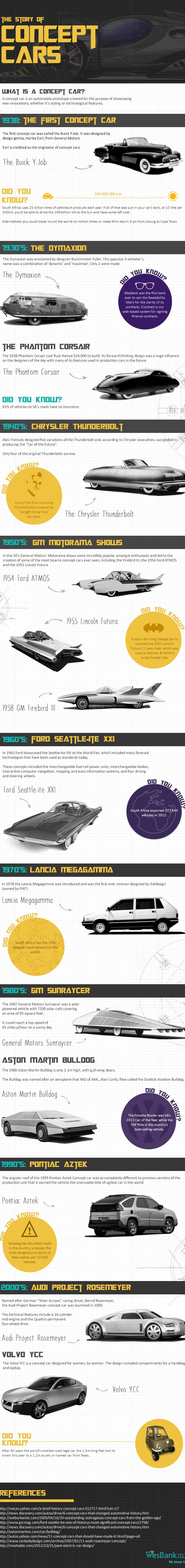 WesBank Concept Car Infographic