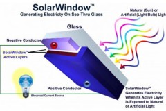 solarwindow